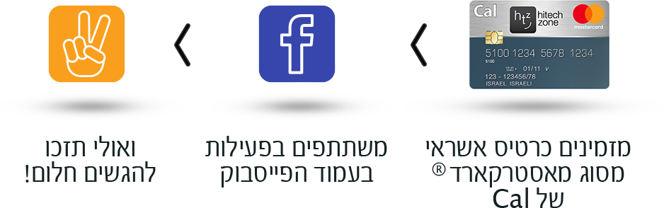 מזמינים כרטיס, משתתפים בתחרות בפייסבוק ואולי תזכו להגשים חלום